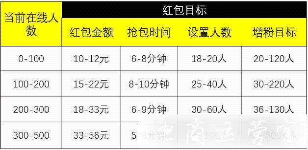 拼多多直播間如何利用發(fā)紅包提升營銷效果?有什么技巧?